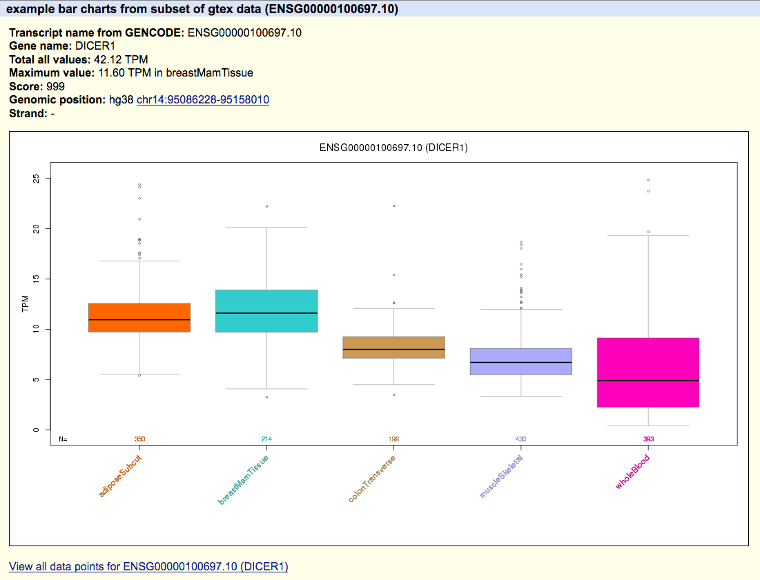 Example boxPlot image